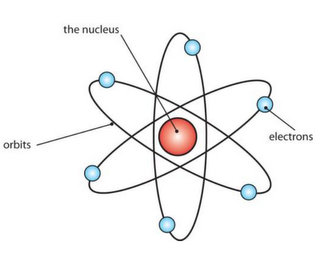 Rutherford’s vision of the atom